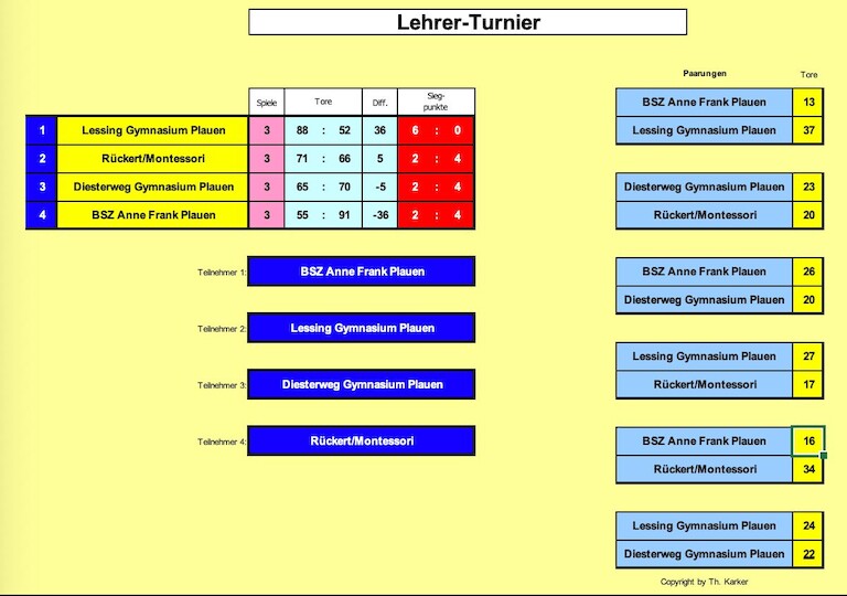 Turnierverlauf Lehrer