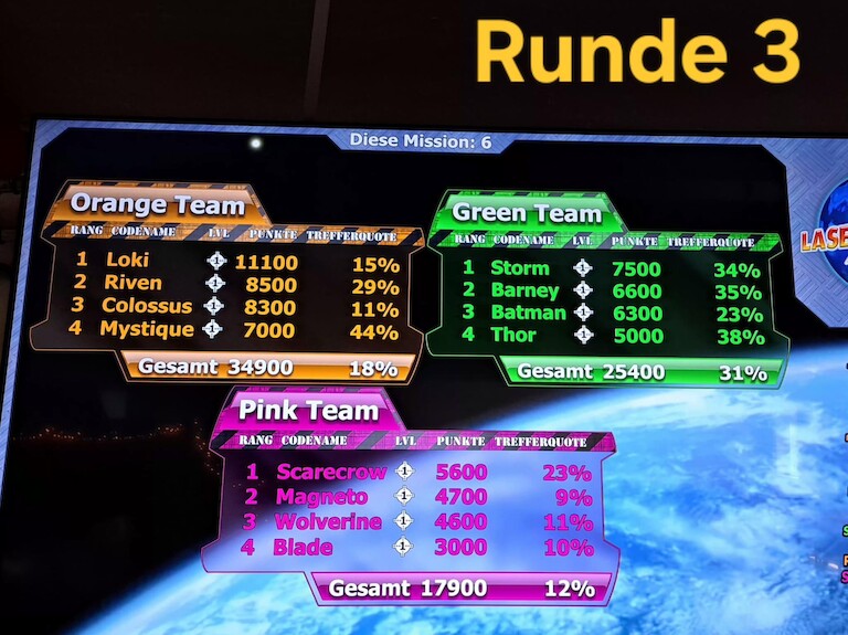 Ergebnisse des Lasertag Runde 2