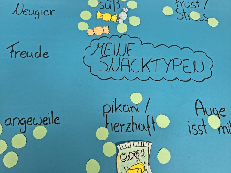 Ein Plakat mit der Aufschrift: Snacktypen